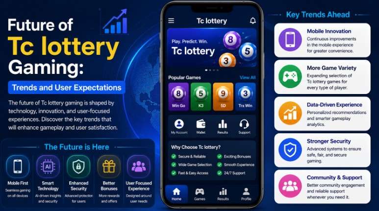 Future of TC Lottery Gaming: Trends and User Expectations